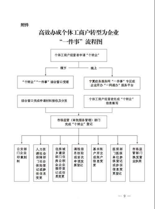 “九部门助力个体工商户转型升级：优化流程 降低负担”