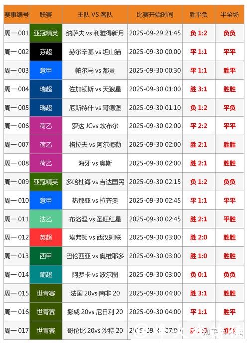 世界杯竞猜APP新手使用必知要点 世界杯竞猜APP新手使用必知要点
