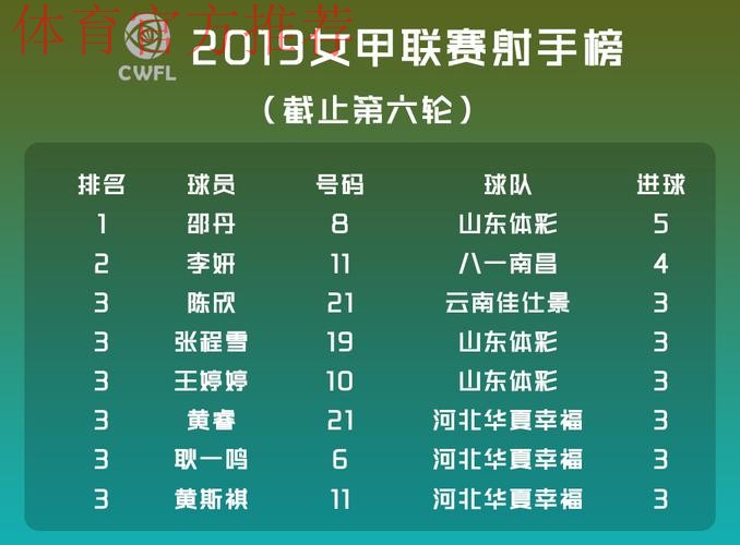 2019女甲联赛第六轮先赛四场 山东、八一继续保持不败